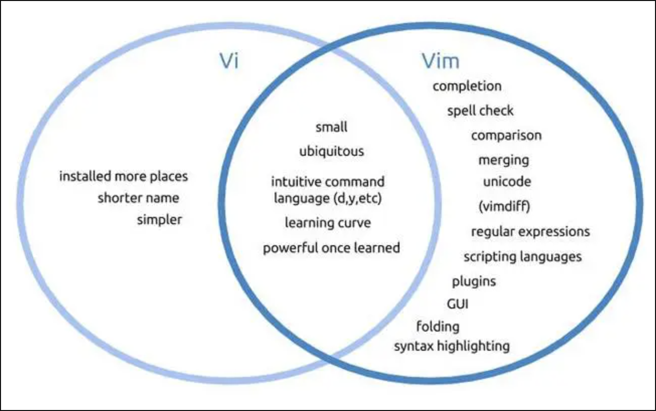 vim.png